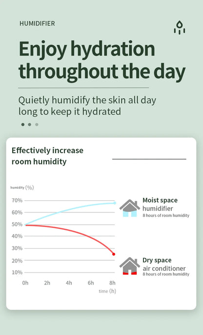 New Anti-Gravity Humidifier Desktop Mute Large Capacity Small Household Air Humidifier Bedroom Air Purification Fog
